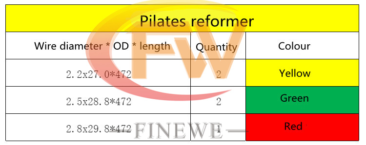 Yoga High Strength 5pcs Pilate - Pilates Yoga Music avis et prix